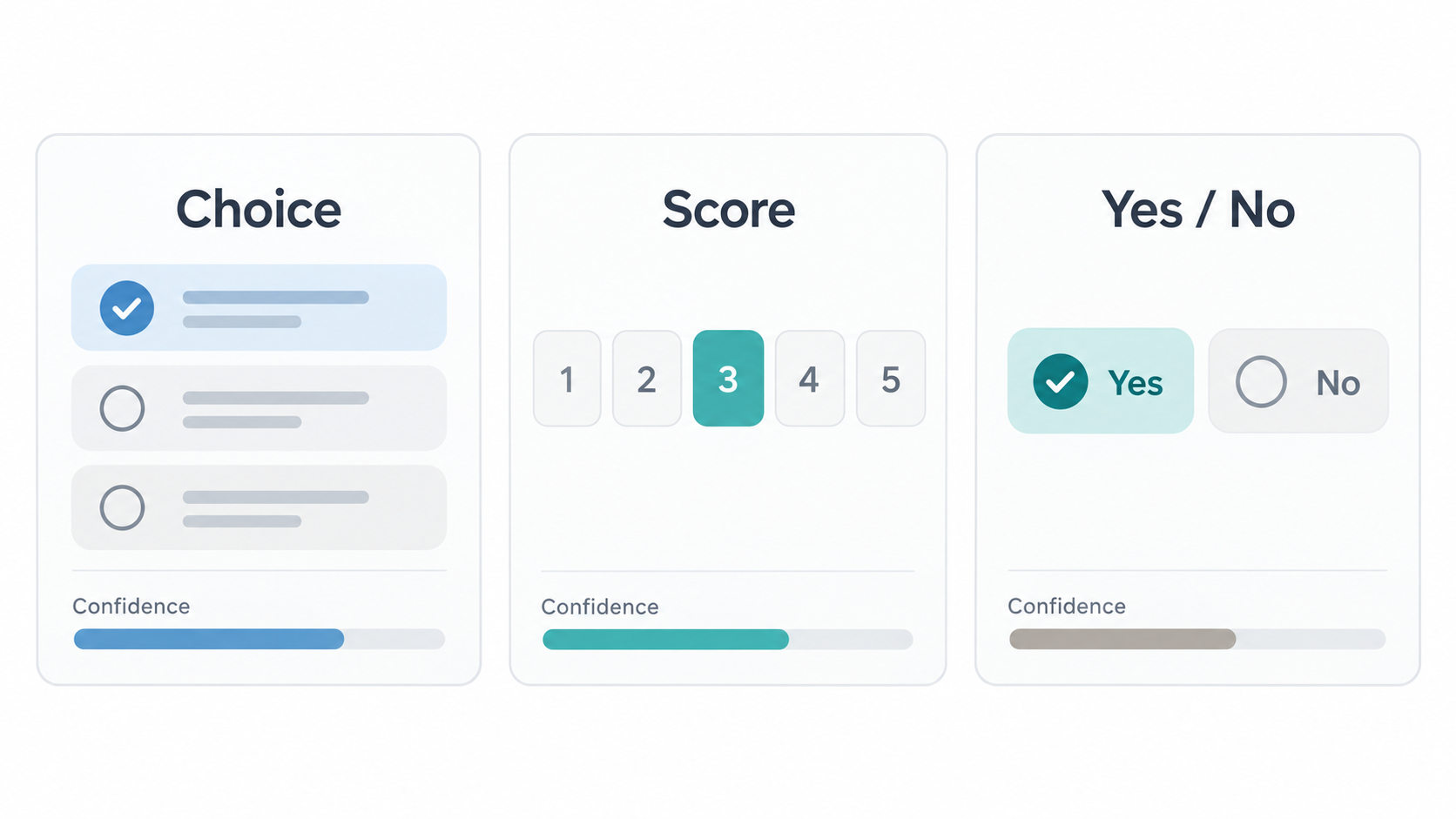 The three question types TypeSafe Jev answers: pick one option, give a level on a scale, or answer yes or no, each with a confidence bar