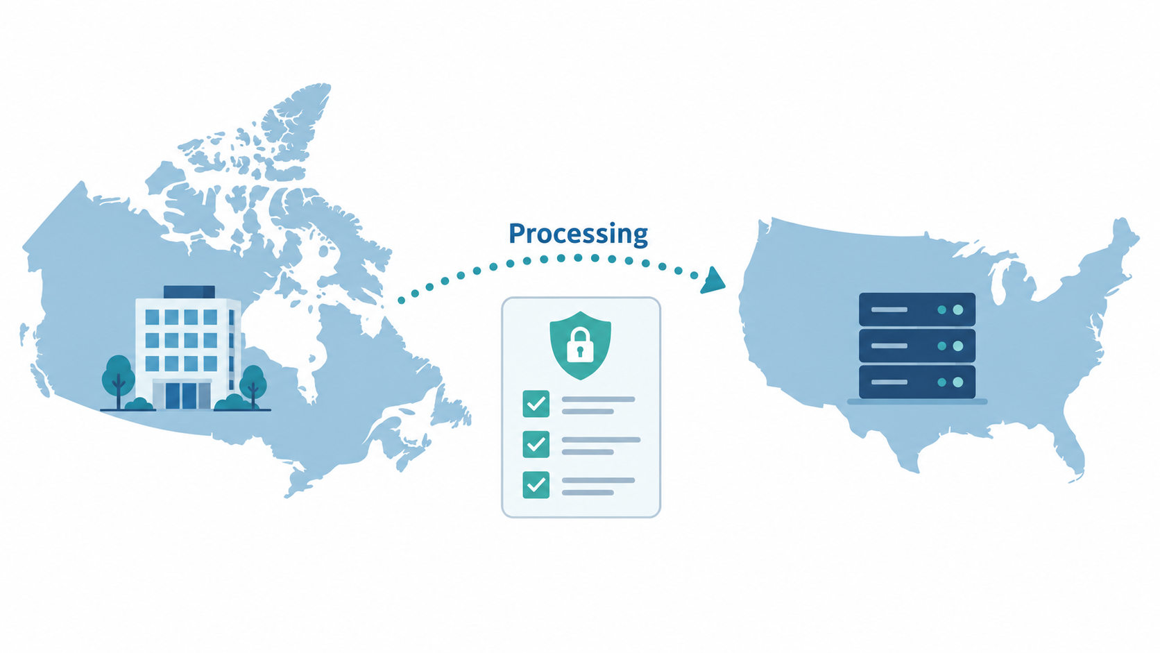 Illustration: data from a Canadian office travels to servers in the United States for processing, next to a privacy checklist