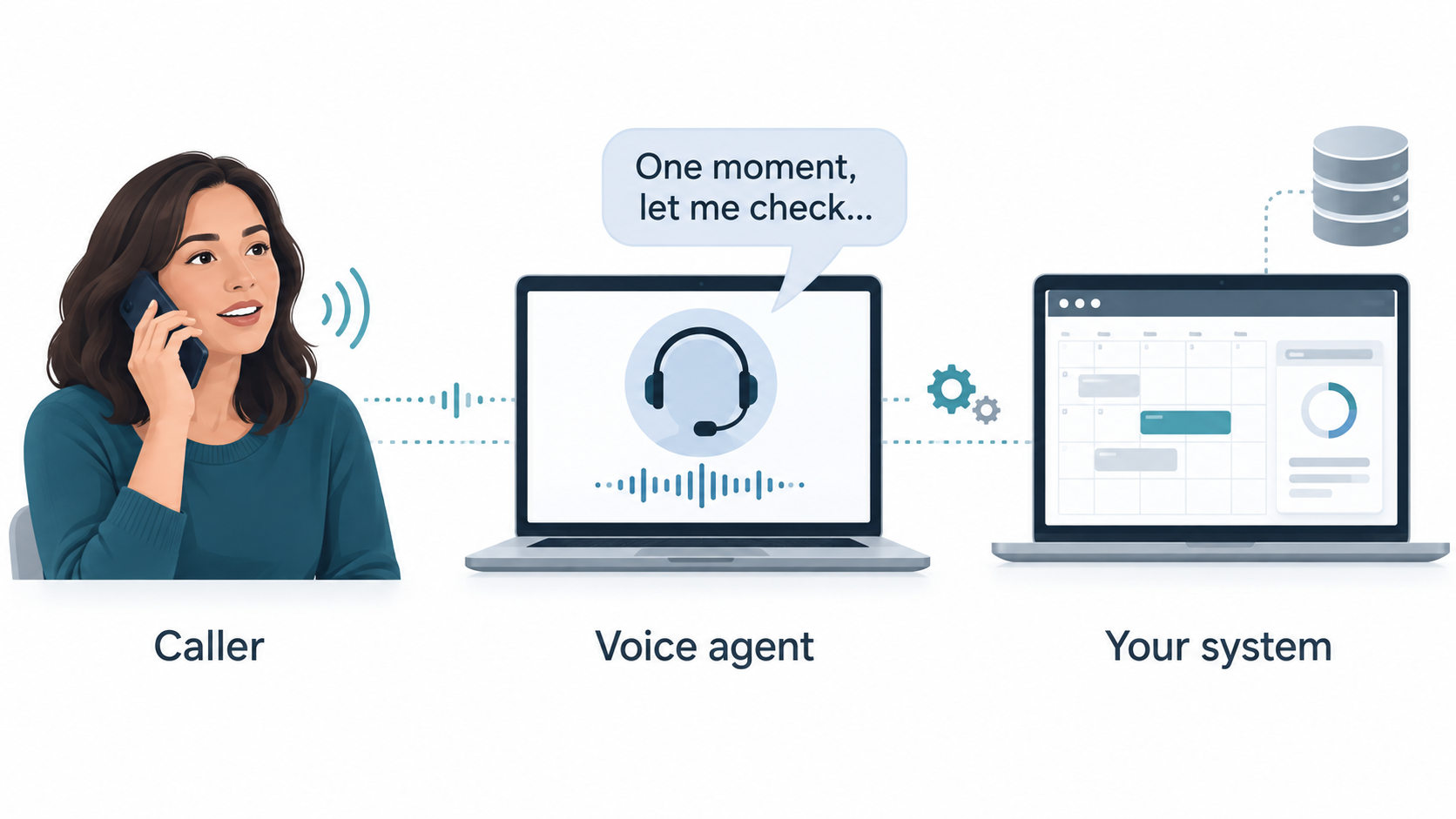 A voice agent keeps talking to the caller while your system works on the task in the background