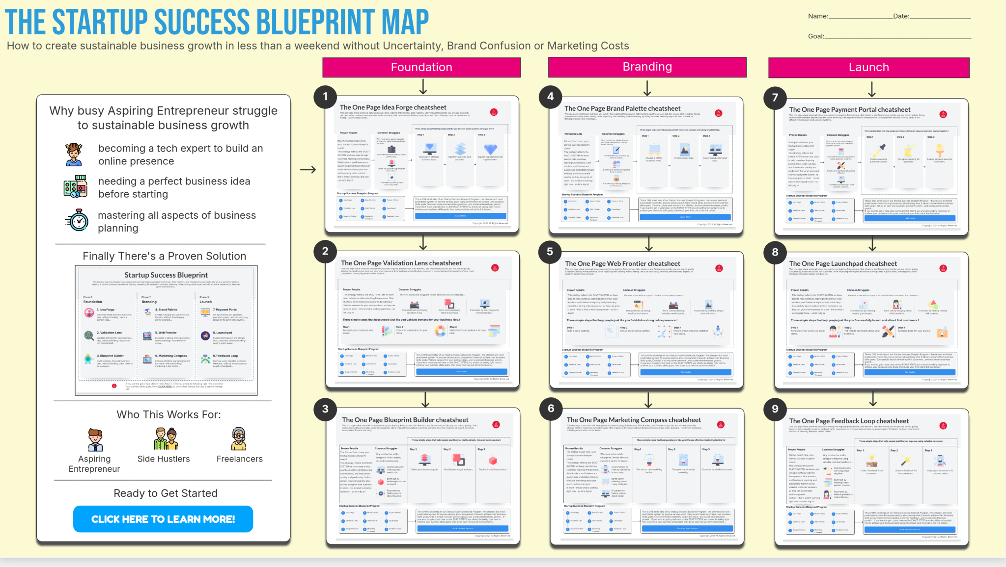 One Page Map Startup Success BluePrint