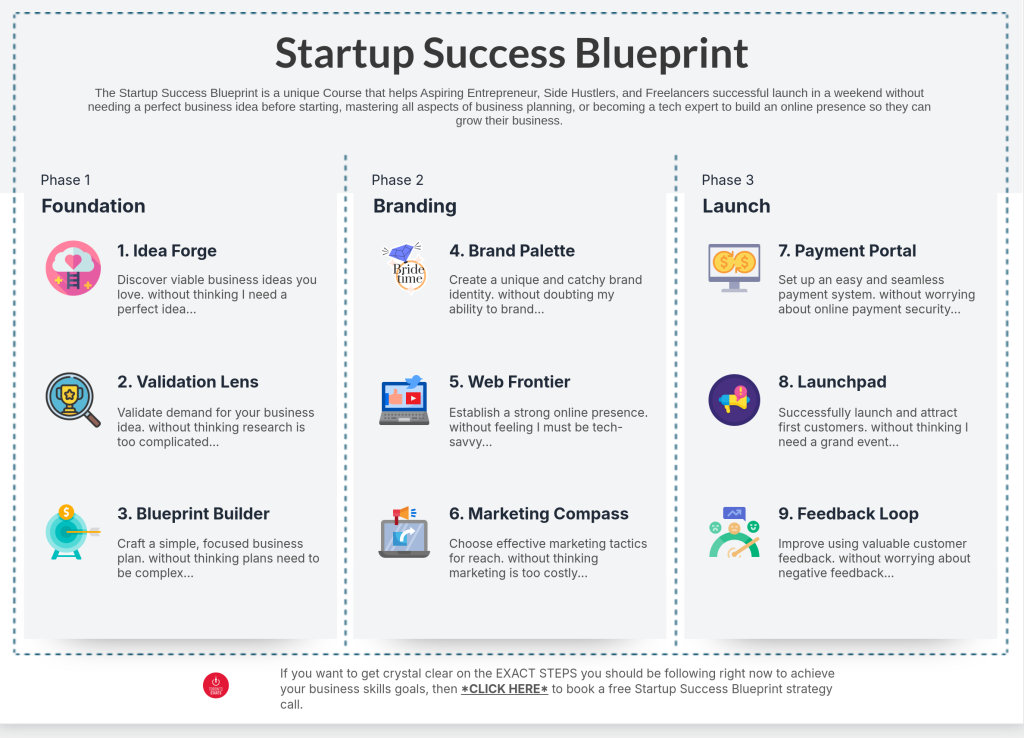 One Page Startup Success Blueprint